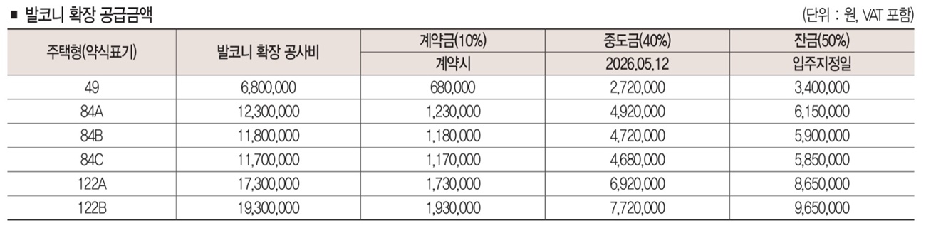 덕계역지웰엘리움 분양가1